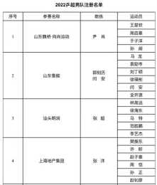 全世界最高水平乒乓球聯賽註冊名單官宣，中國乒協卻難掩2處尷尬