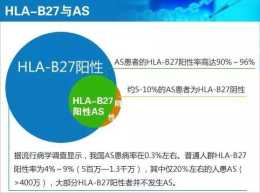 是否有強直性脊柱炎，只需要測定HLA-B27？