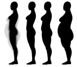 上身胖脾胃不好，下身胖肝膽不好，艾灸調理減掉脂肪，從疏通經絡開始！