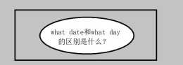 what date和what day的區別是什麼?