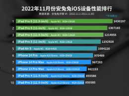 iOS裝置效能排行：iPhone 14 Pro第六，iPhone 13 Pro第八